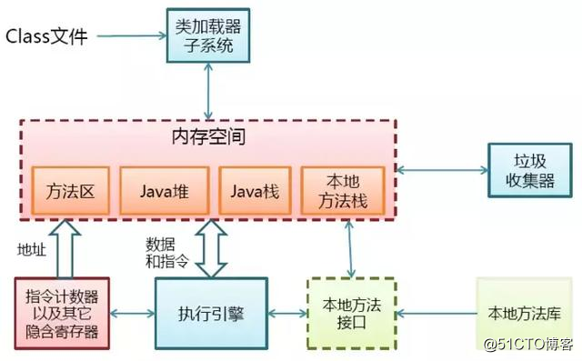 什麽是Java內存模型