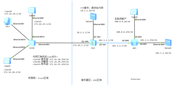 华为防火墙综合实验