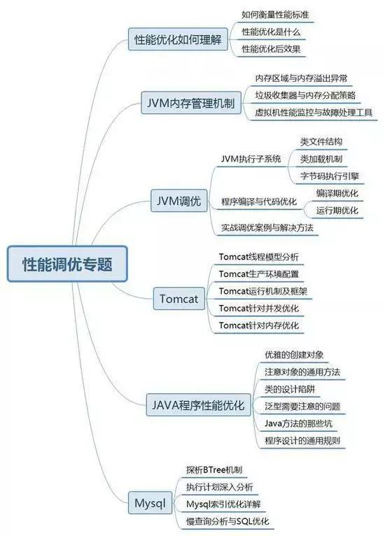 Java找工作为什么越来越难，有什么技巧嘛？