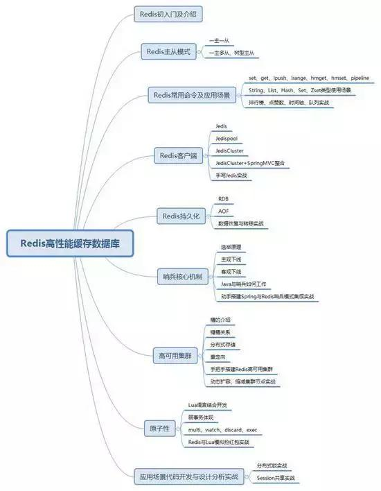 Java找工作为什么越来越难，有什么技巧嘛？