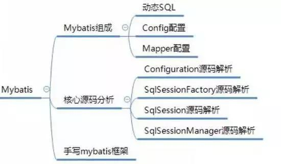 Java找工作为什么越来越难，有什么技巧嘛？