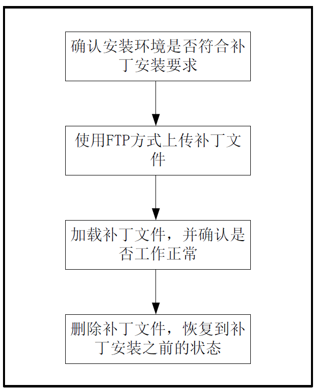 华为eNSP模拟器上实现FTP服务