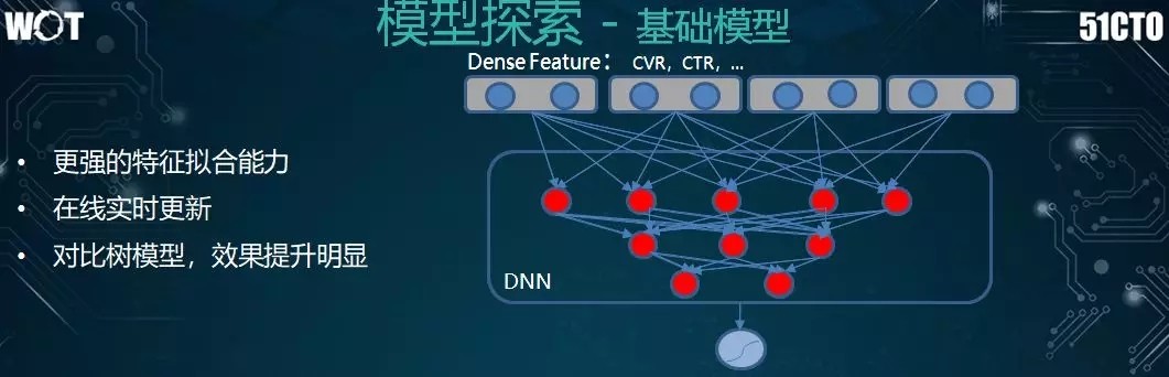 亿级日搜索量的美团如何构建高效的搜索系统？