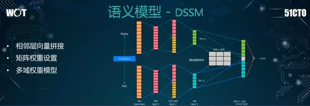 亿级日搜索量的美团如何构建高效的搜索系统？