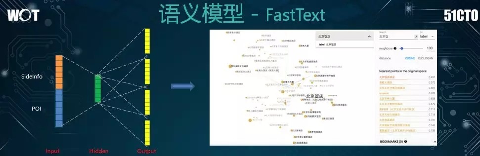 亿级日搜索量的美团如何构建高效的搜索系统？