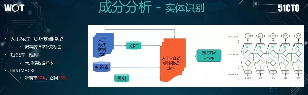 亿级日搜索量的美团如何构建高效的搜索系统？