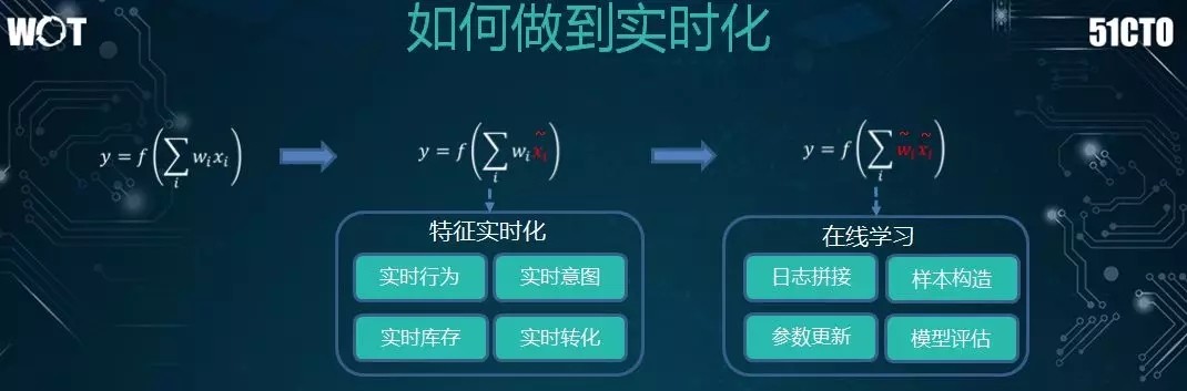 亿级日搜索量的美团如何构建高效的搜索系统？