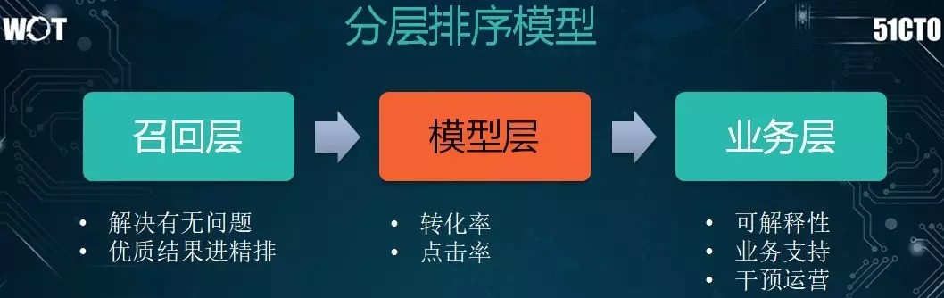 亿级日搜索量的美团如何构建高效的搜索系统？