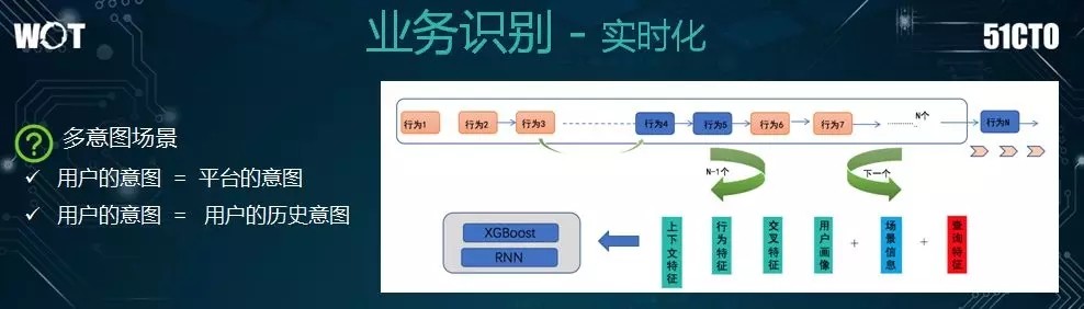 亿级日搜索量的美团如何构建高效的搜索系统？