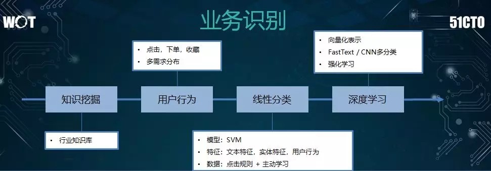 亿级日搜索量的美团如何构建高效的搜索系统？