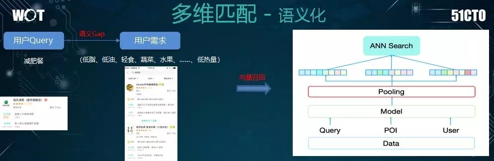 亿级日搜索量的美团如何构建高效的搜索系统？