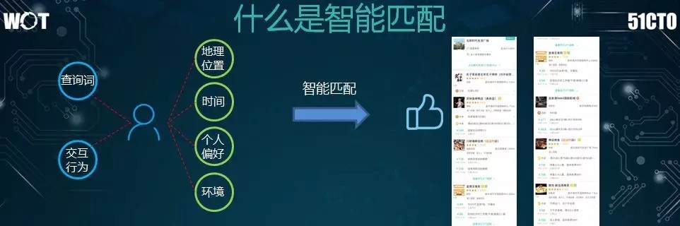 亿级日搜索量的美团如何构建高效的搜索系统？