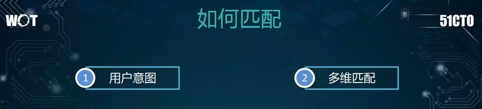 亿级日搜索量的美团如何构建高效的搜索系统？