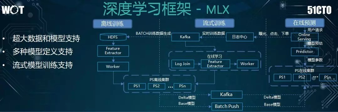 亿级日搜索量的美团如何构建高效的搜索系统？