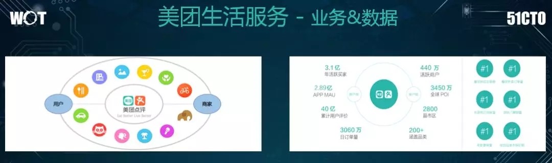 亿级日搜索量的美团如何构建高效的搜索系统？