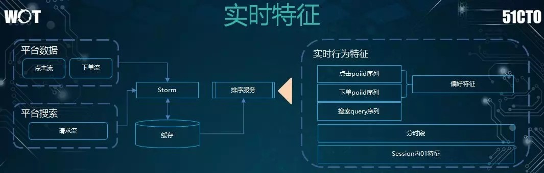 亿级日搜索量的美团如何构建高效的搜索系统？