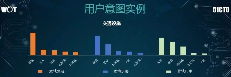 亿级日搜索量的美团如何构建高效的搜索系统？