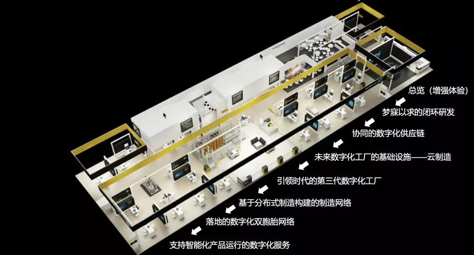 汉诺威现场直击 | 如何实现端到端的工业互联网业务整合