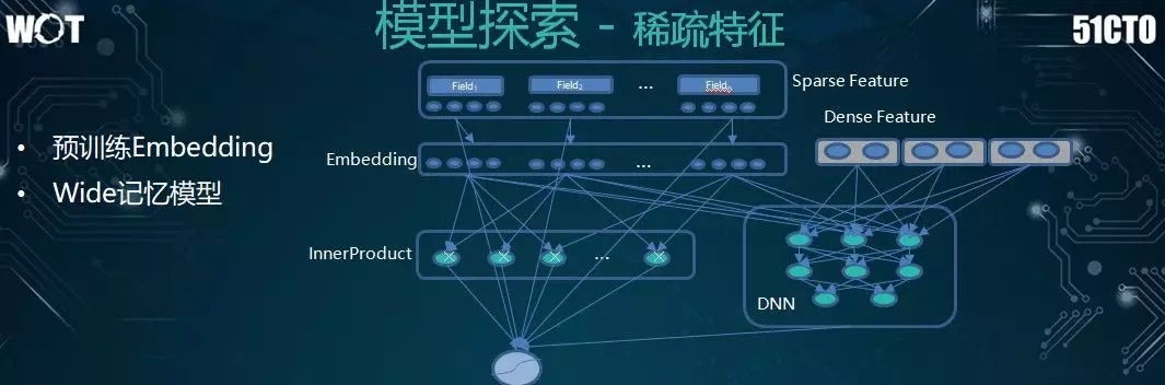 亿级日搜索量的美团如何构建高效的搜索系统？