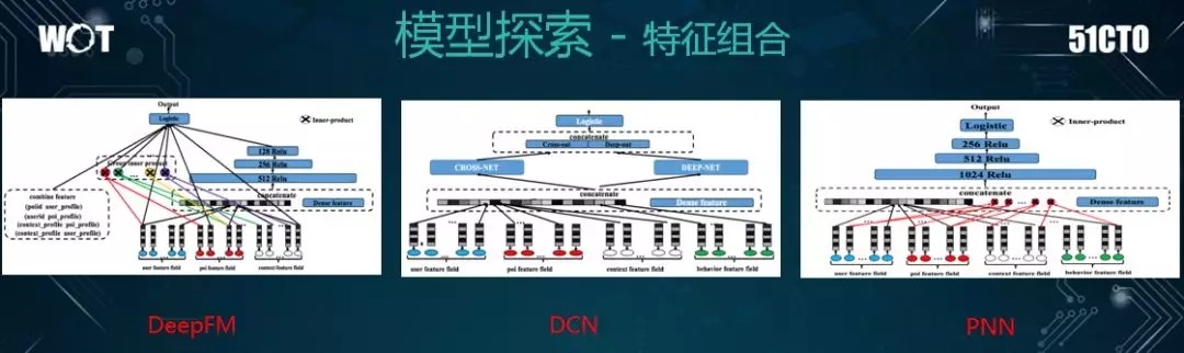 亿级日搜索量的美团如何构建高效的搜索系统？