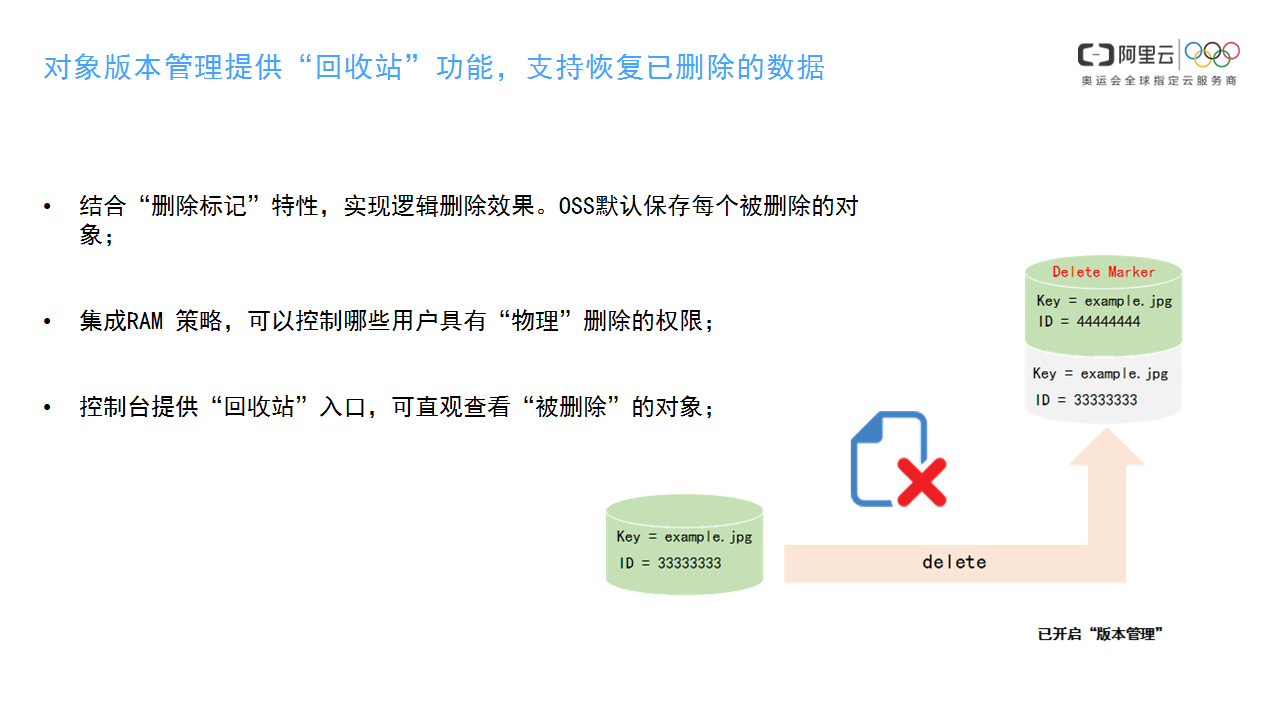 阿里云对象存储OSS支持版本管理特性