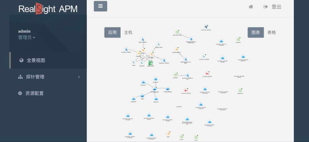 一分钟检测应用状态 | 企业应用健康扫描中心发布