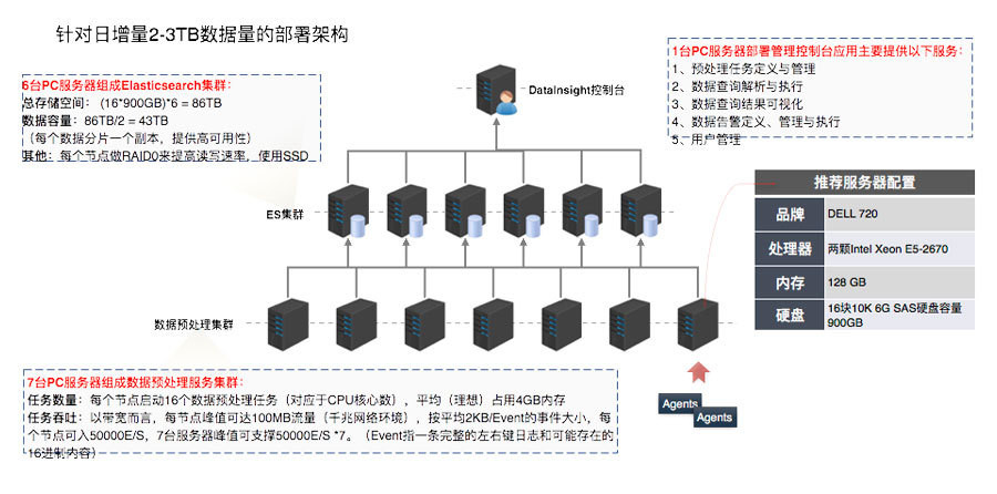 每秒数万笔的核心交易系统运维金融日志智能运维实践