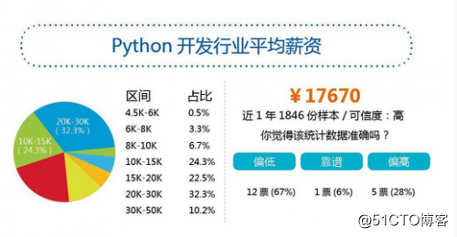 小猿圈python视频教程讲师：python开发语言的就业薪资有多高