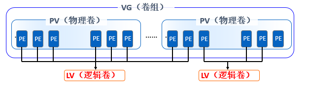 Linux下的磁盘和文件管理