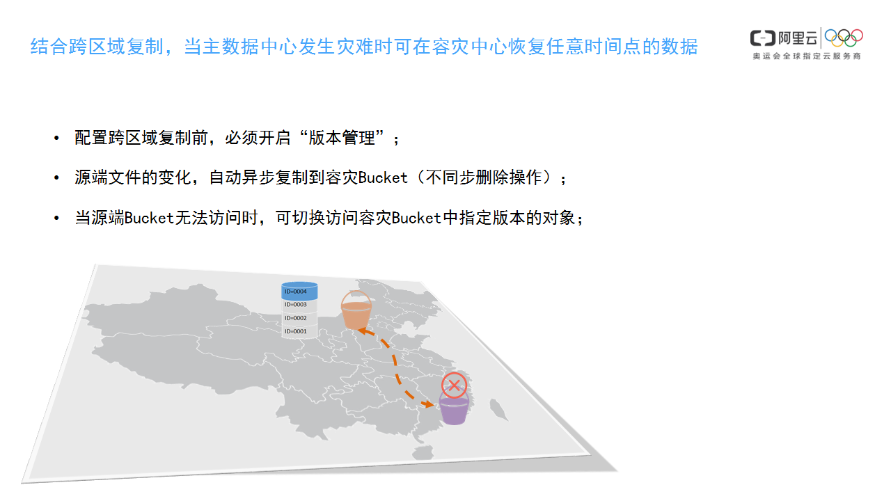 阿里云对象存储OSS支持版本管理特性