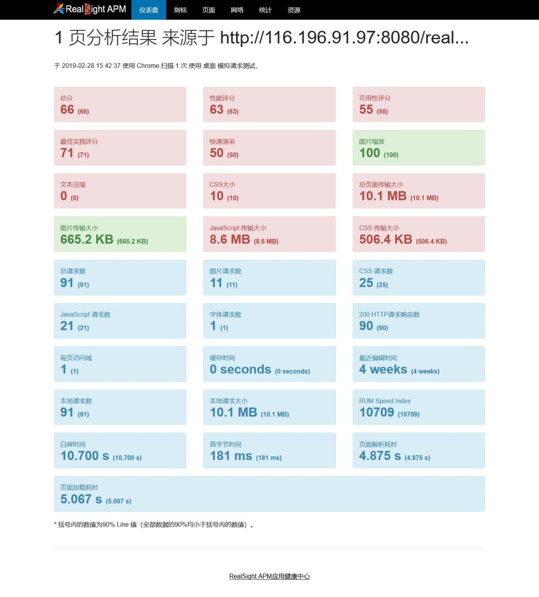 一分钟检测应用状态 | 企业应用健康扫描中心发布