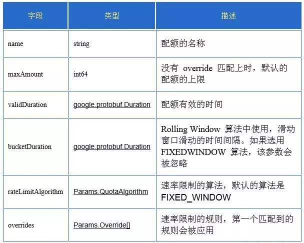 idou老师教你学istio30：Mixer Redis Quota Adapter 实现和机制