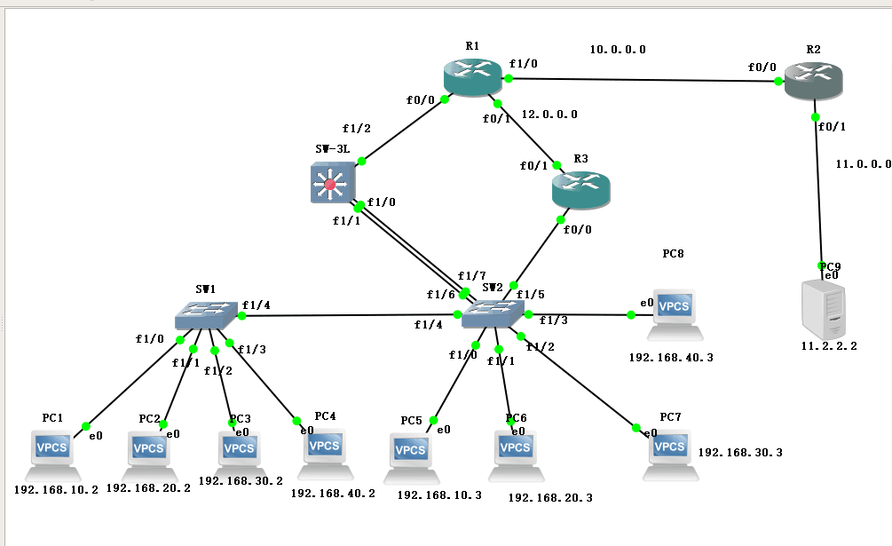 GNS3简单图解