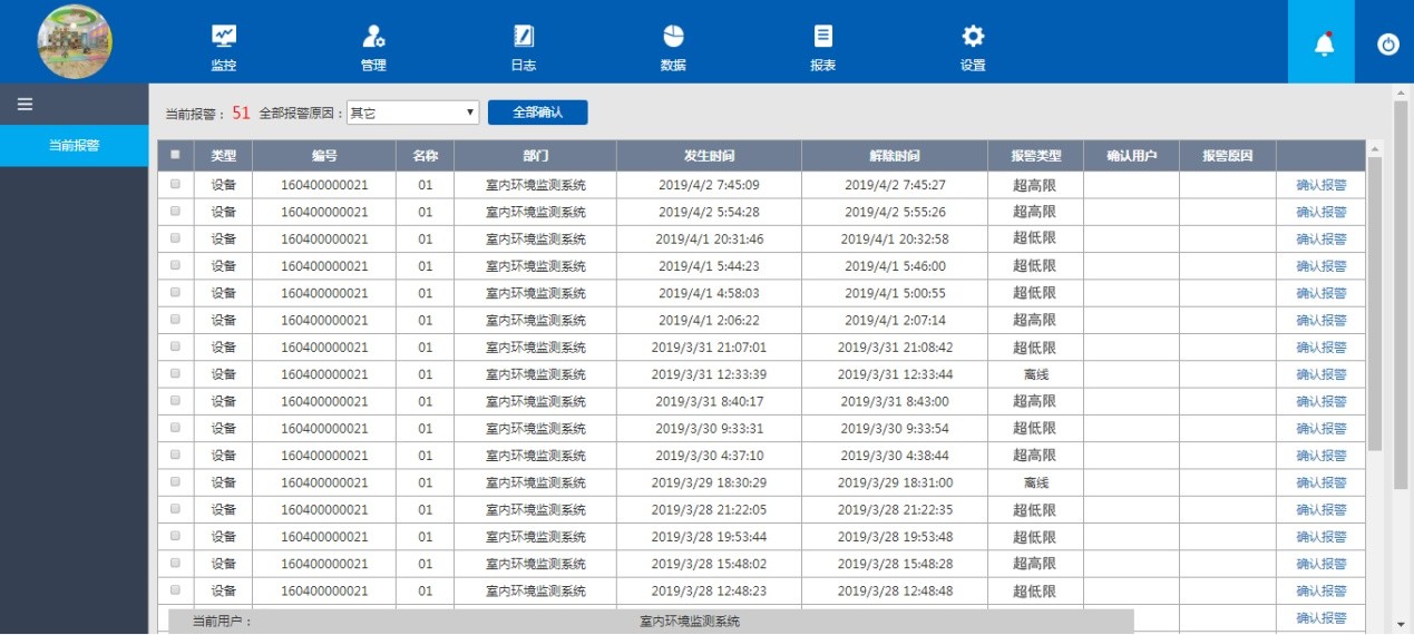 基于物联网的工业、企业用红外控制器