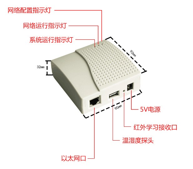 基于物联网的工业、企业用红外控制器