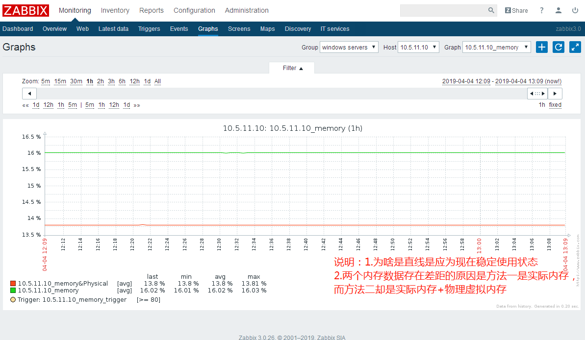 zabbi监控windows主机（以memory和cpu为例）