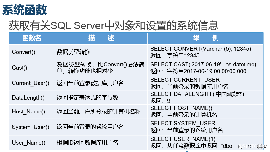 T-SQL的高级查询语法