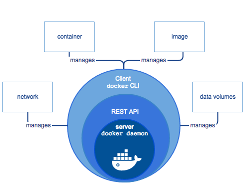 浅谈Docker三两事