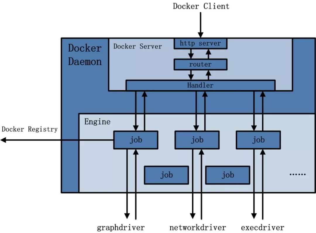 浅谈Docker三两事