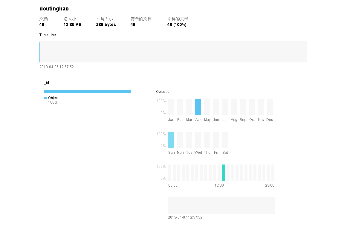 多线程爬取都挺好链接并保存到mongodb