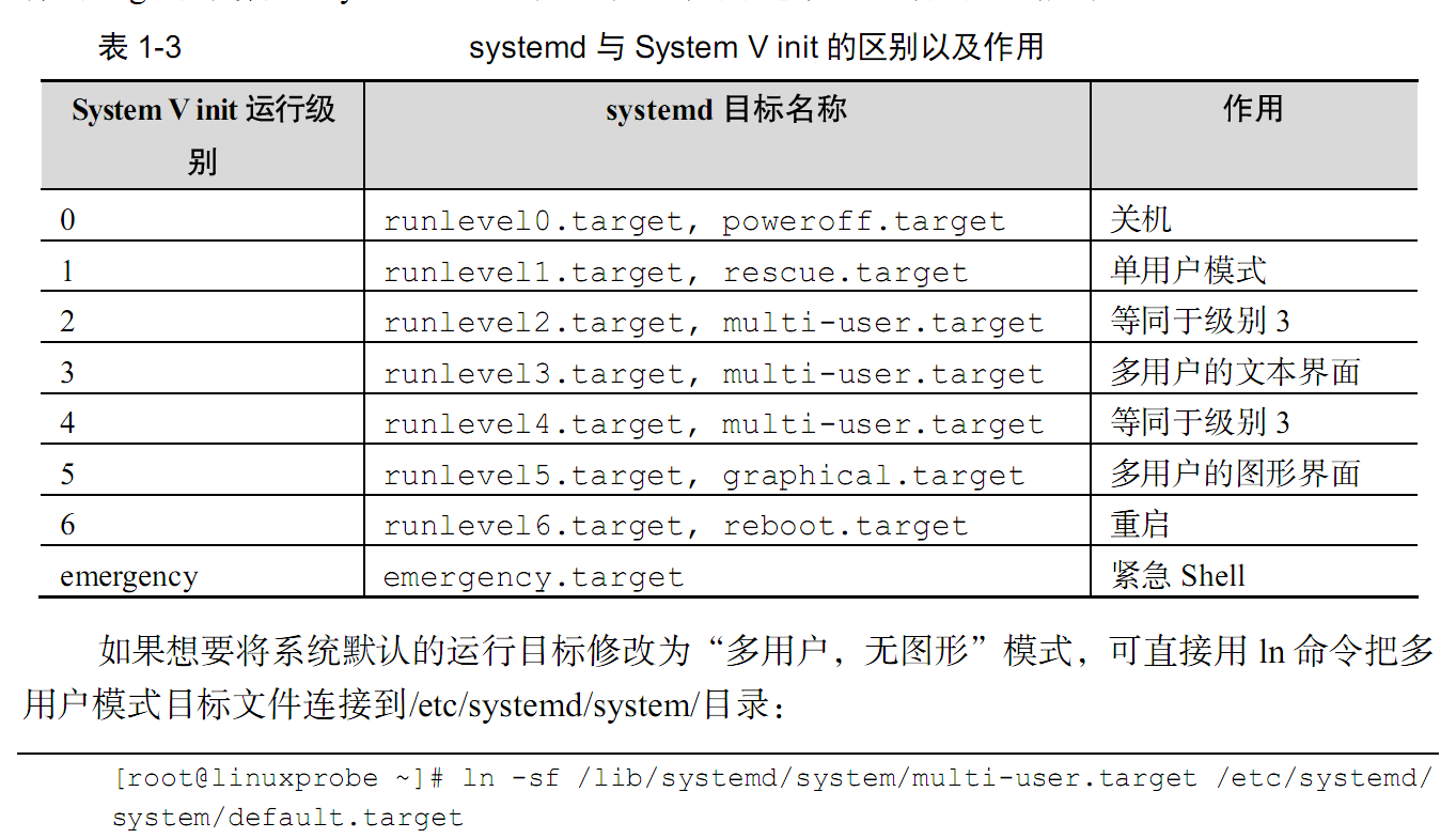 RHEL7 systemd与RHEL5 init区别