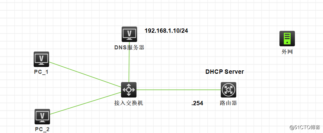 华三DHCP分配ip