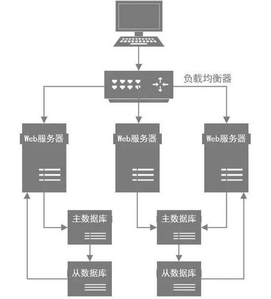 最近很火的MySQL：抛开复杂的架构设计，MySQL优化思想基本都在这