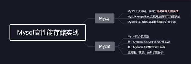 最近很火的MySQL：抛开复杂的架构设计，MySQL优化思想基本都在这