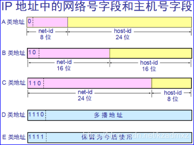 网络基础知识