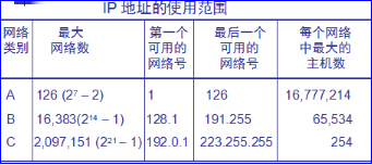 网络基础知识