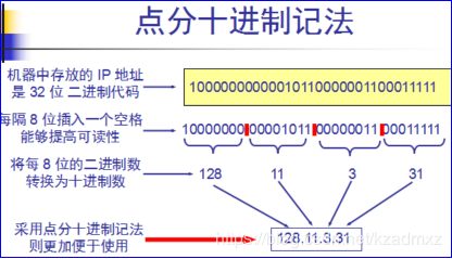 网络基础知识