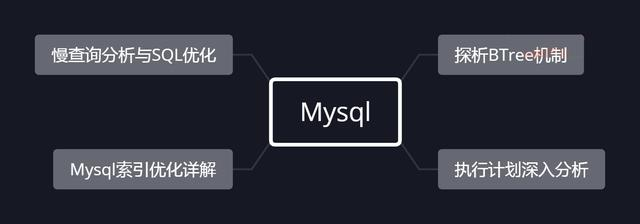 最近很火的MySQL：抛开复杂的架构设计，MySQL优化思想基本都在这