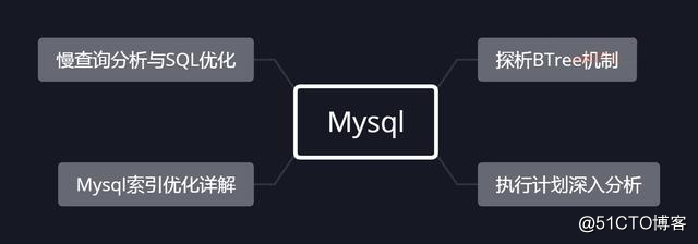 最近很火的MySQL：拋開復雜的架構設計，MySQL優化思想基本都在這