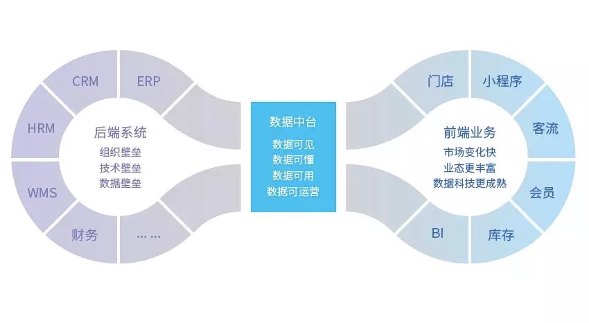 数澜天湛分享：地产大数据下一站——数据中台